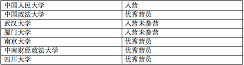 表格
描述已自动生成